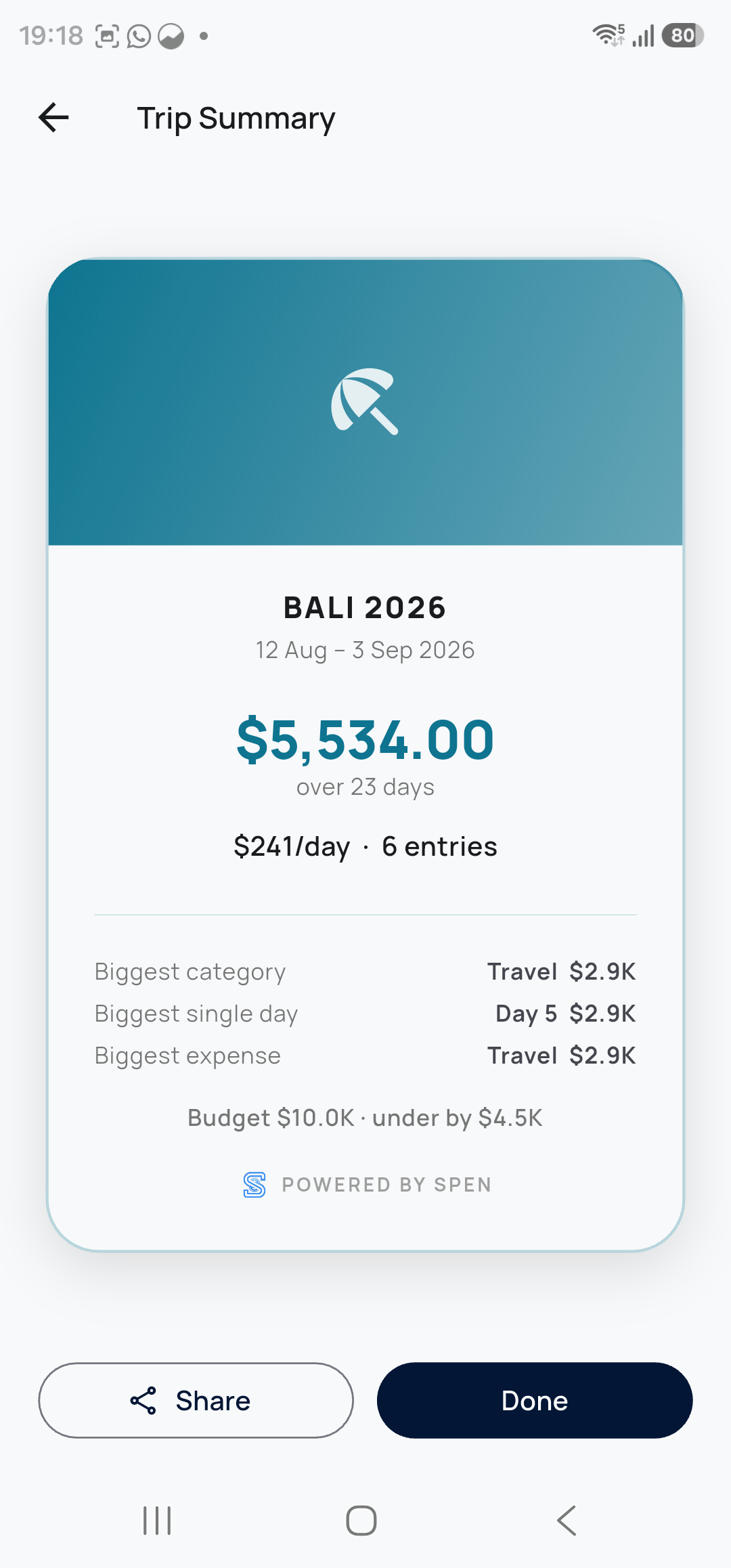 Trip summary screen in Spen showing total spend and breakdown